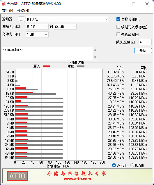 磁盘传输速率检测工具ATTO Disk Benchmark